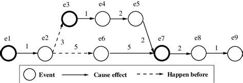 Relation Between Events 的图像结果