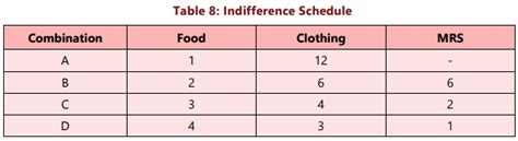 Unit 2: Theory of Consumer Behaviour Chapter Notes - Business Economics ...