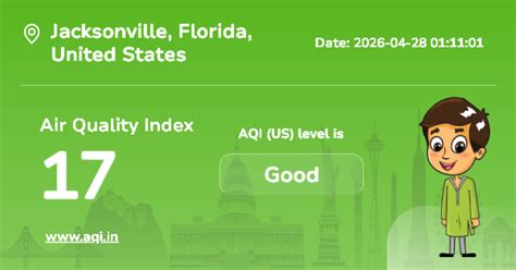Jacksonville Air Quality Index (AQI) : Real-Time Air Pollution