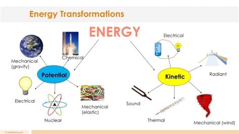 Energy Transformation Project Examples 的图像结果