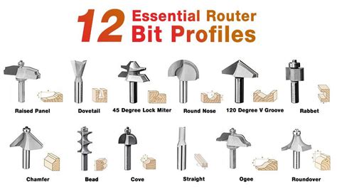 Image result for Router Bit Patterns Chart