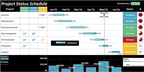 Example of Project Schedule 的图像结果