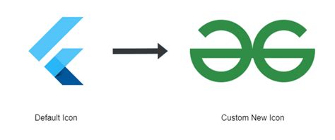 Flutter Get Button Icon Changing 的图像结果