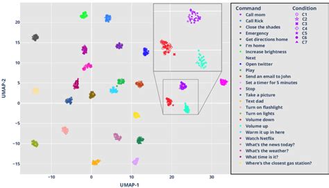 Vector Embedding Visualization 的图像结果