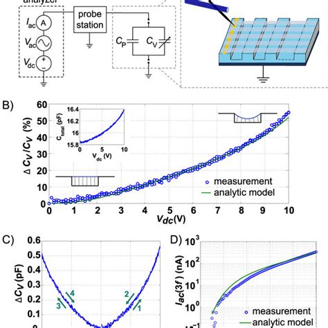 Image result for How to Measure Capacitance Using Test Fixture