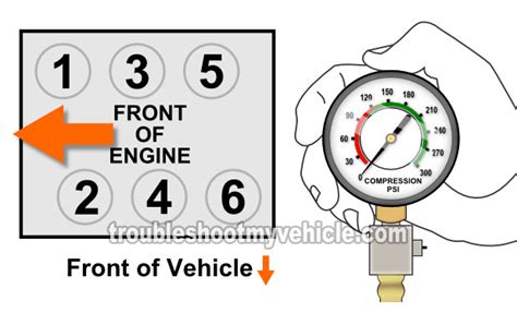 Image result for 1930 Model A Engine Compression Test