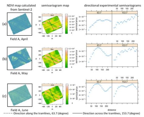 Crop Monitoring Using Sentinel-2 and UAV Multispectral Imagery: A ...
