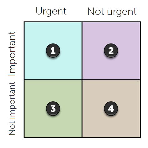 Image result for Task Organization