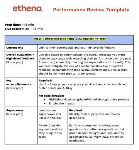 Performance Review 的图像结果