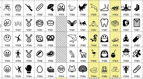 Unicode Unknown Symbol | Unicode Symbols – FYGP