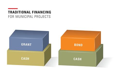 What is a Capital Stack? How can Capital Stacking help Municipalities ...