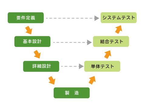 Image result for Hospital Chart Note Example