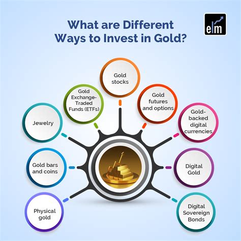 Is It Good To Buy Gold Now