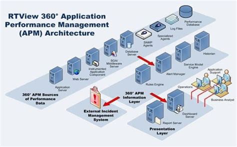 Computer Performance Monitoring Software 的图像结果
