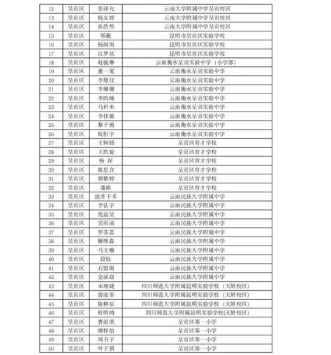 昆明市级三好生、优秀学生干部和先进班集体拟推荐名单公示_内容