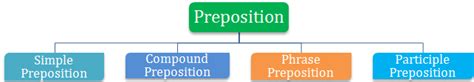 ENGLISH -- USE OF ARTICLES, PREPOSITION .... - Bank Exams