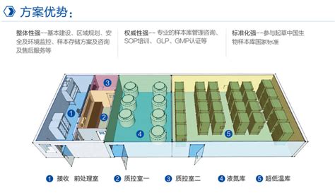 BIMS 生物样本库解决方案 - 湖南弘林科学仪器有限公司