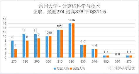 2020年中国大学生就业报告：计算机类专业月收入最高 | 行业新闻 | 新闻中心 | 恩久科技-智造以“学生学为主”的新型智慧教室