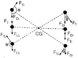 Structural Fasteners (Rivets, Welds and Bolts) - Design of Steel ...