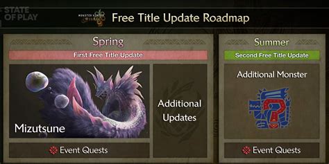 Monster Hunter Wilds Roadmap: All Confirmed Updates For 2025