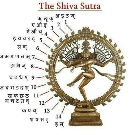 Pin by Vijaya Kumar Reddy on Lord SIVA in 2024 | Shiva sutras, Lord ...