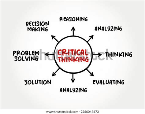 Critical Thinking 的图像结果