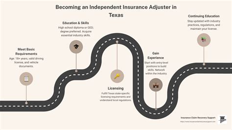 How to Become an Independent Insurance Adjuster in 5 Steps – Insurance ...