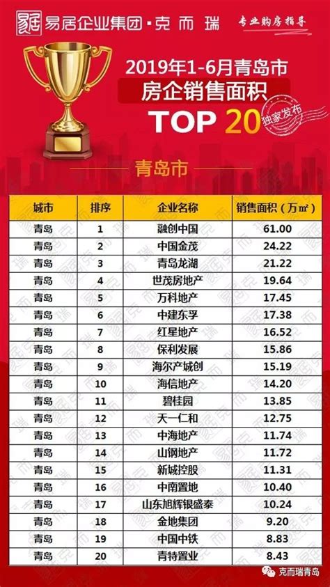 BrandZ 2019最具价值中国品牌100强排行榜_榜单
