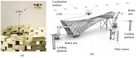 Large-Scale Automated Additive Construction: Overview, Robotic ...