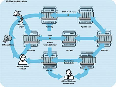 Image result for Network Segmentation Controls