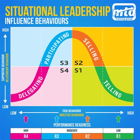 Leadership Model 的图像结果