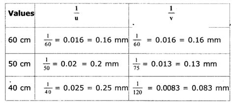 ts scert 10th class Physical Science Lesson 4 Refraction of Light at ...