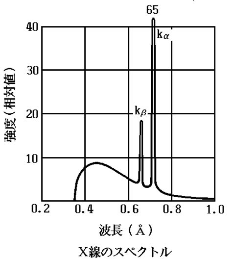Image result for Erroneous Data Visualisation Example