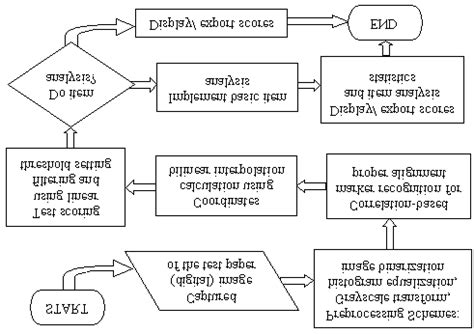 System Process Flow Diagram 的图像结果