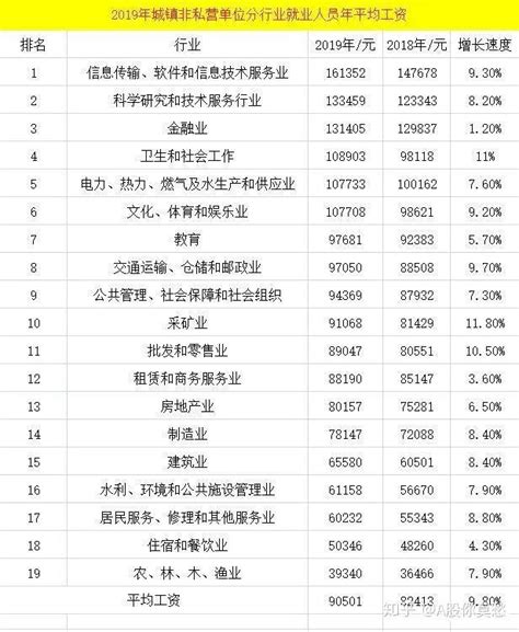 2021年甘肃省城镇私营单位就业人员年平均工资47212元