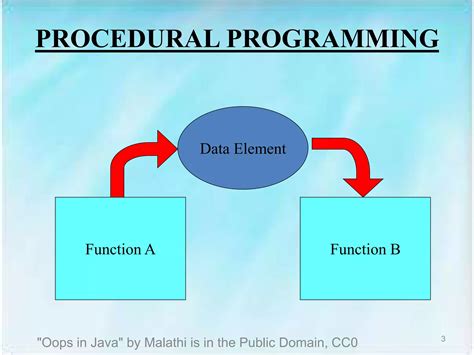 Image result for How to Write Opps Program in Java