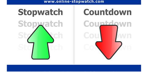 Image result for Stopwatch JS CSS Code