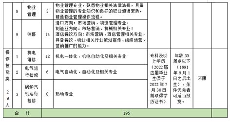 济宁能源发展集团有限公司2022年度招聘简章（第一批）
