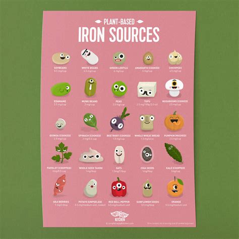 Food Poster | Vegan Iron Sources, Plant Based Iron In Foods