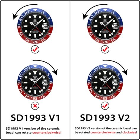 Steeldive SD1993 NH34 GMT Automatic Watch V2 Black With Jubilee Bracel ...