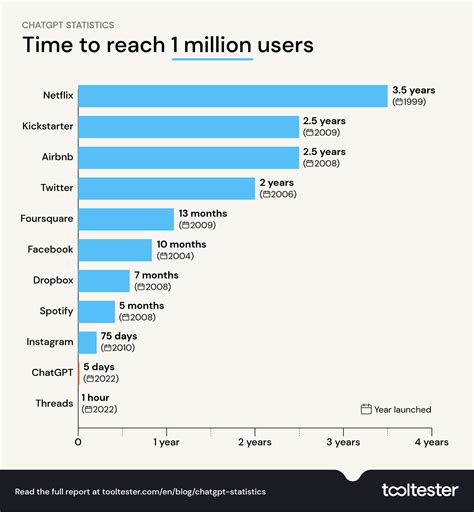 ChatGPT Statistics and User Numbers 2026 - OpenAI Chatbot