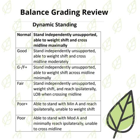 Balance Scale Poor Fair Good at Bruce Moreno blog