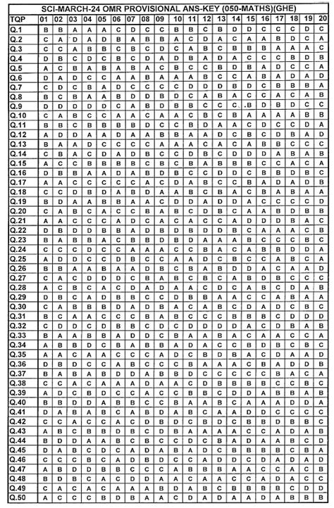 GSEB HSC Answer Key 2025 - Check Gujarat Board 12th Answer Key Subject ...