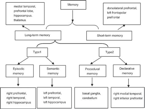 Encoding Memory 的图像结果