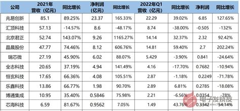 2020台灣員工平均月薪 42K，年增1%！你領的薪水有變多嗎？|經理人