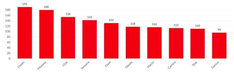 Social Intelligence aplicado a 4 gimnasios Low Cost de España - Elife ...