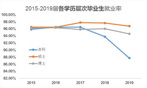 2021中国就业形势及职业发展前景大数据分析_同花顺圈子