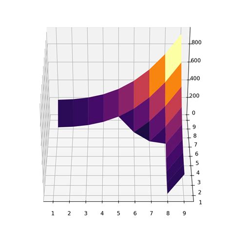 Image result for Matplotlib Python 3.9