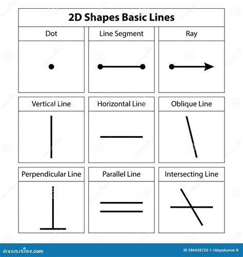 2D Shapes Basic Lines. Dot, Segment, Ray, Vertical Horizonal, Oblique ...