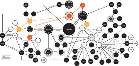 How to Process Map 的图像结果